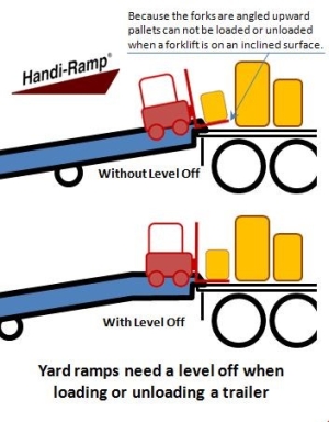 Selecting Dimensions for a Yard Ramp - HandiRamp