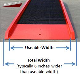 width dimensions