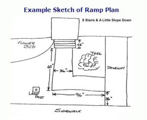 sketch ramp