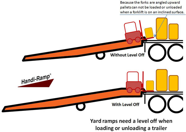 Yard Ramp with Level Off