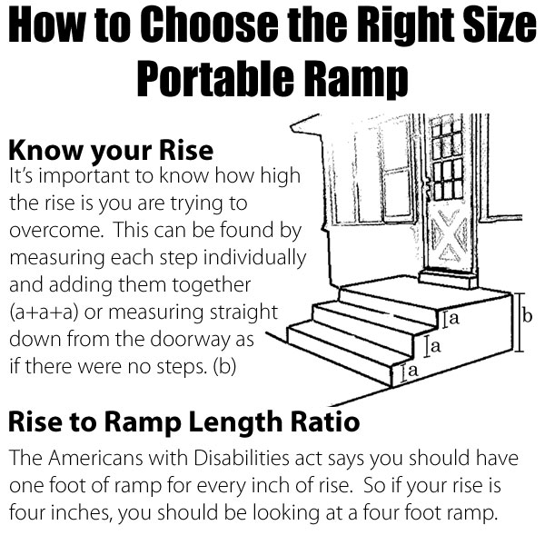 What length ramp should I order for 3 stairs? - HandiRamp