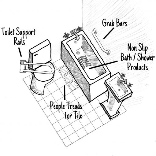 Bathroom Safety Produts