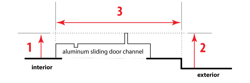 First three measurements to fit a threshold ramp to your sliding door