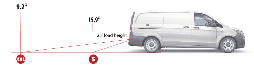 Ford Transit Connect and RAM ProMaster City have a load height of 23 inches