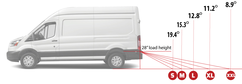 The Ford Transit and Mercedes Sprinter have a 28in load height