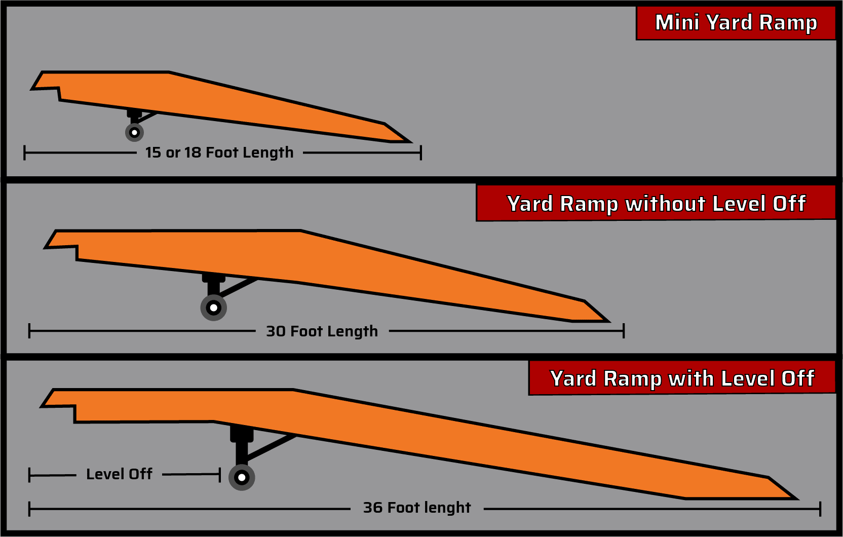 Maximum Ramp Weight The 2025 Ultimate Yard Ramp Buying Guide - HandiRamp