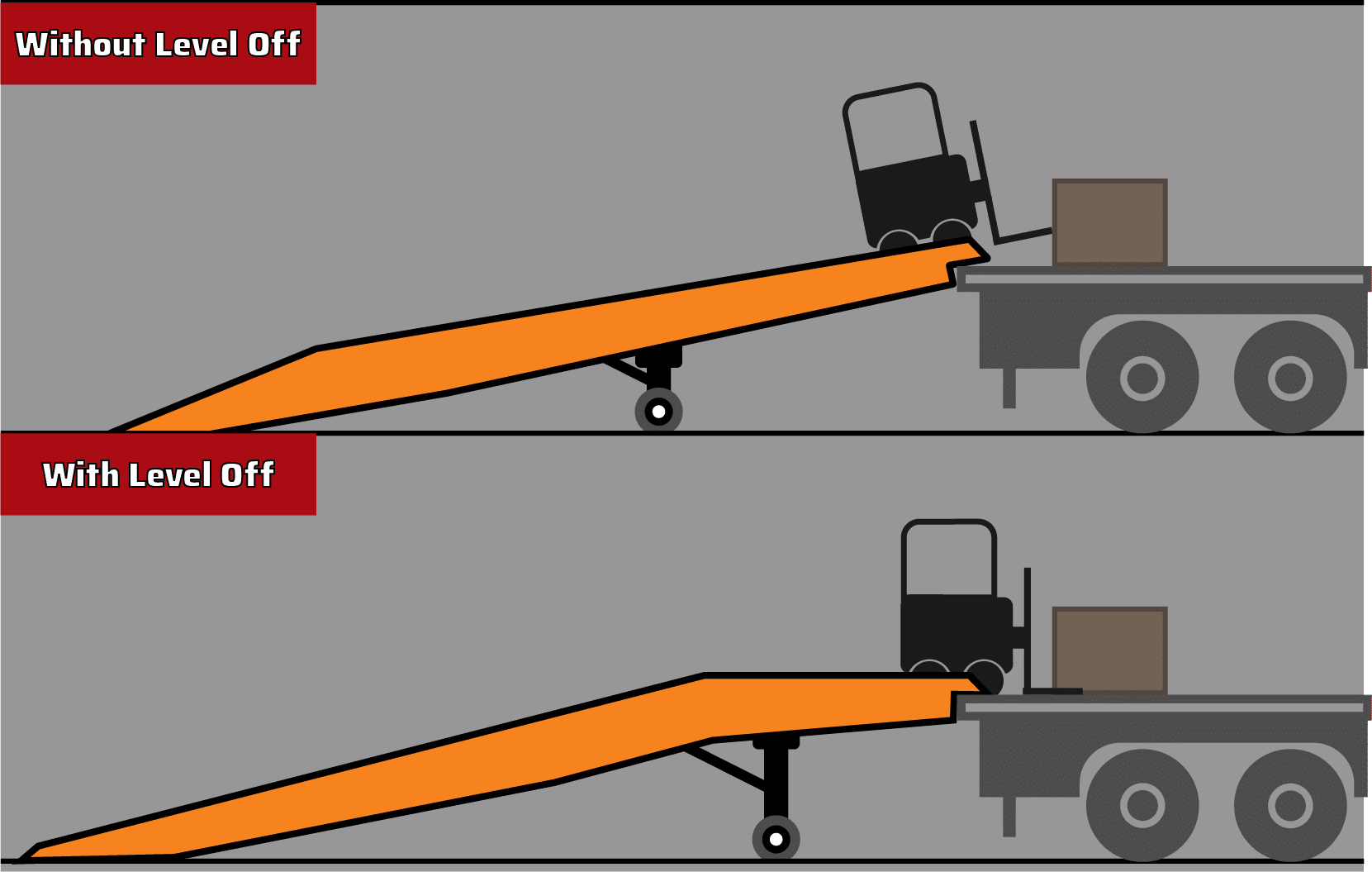 Off Way Ramp The 2025 Ultimate Yard Ramp Buying Guide - HandiRamp