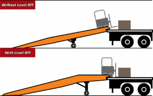diagram showing the orientation of a forklift on a yard ramp with a level off, versus without a level off