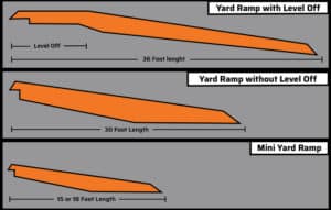 Typical yard ramp dimensions for three different types of yard ramps, for instructions on how to select a yard ramp length