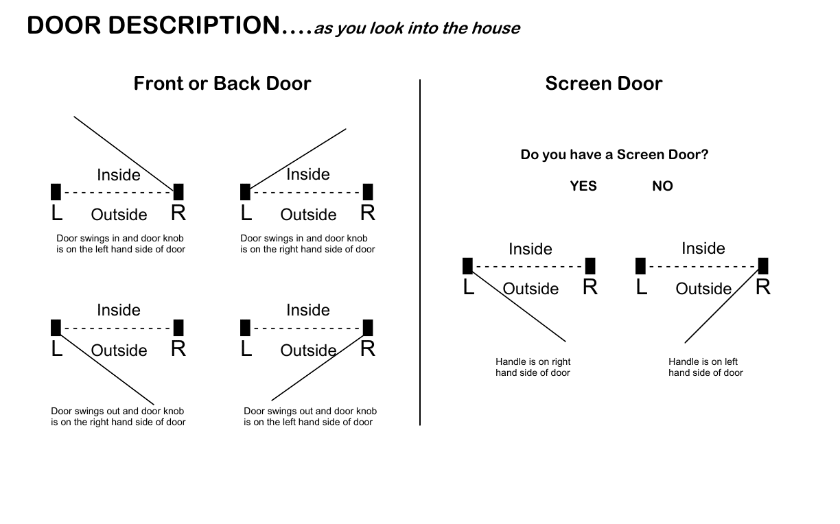 Door swing and screen door handle orientation diagram for ramp measurement